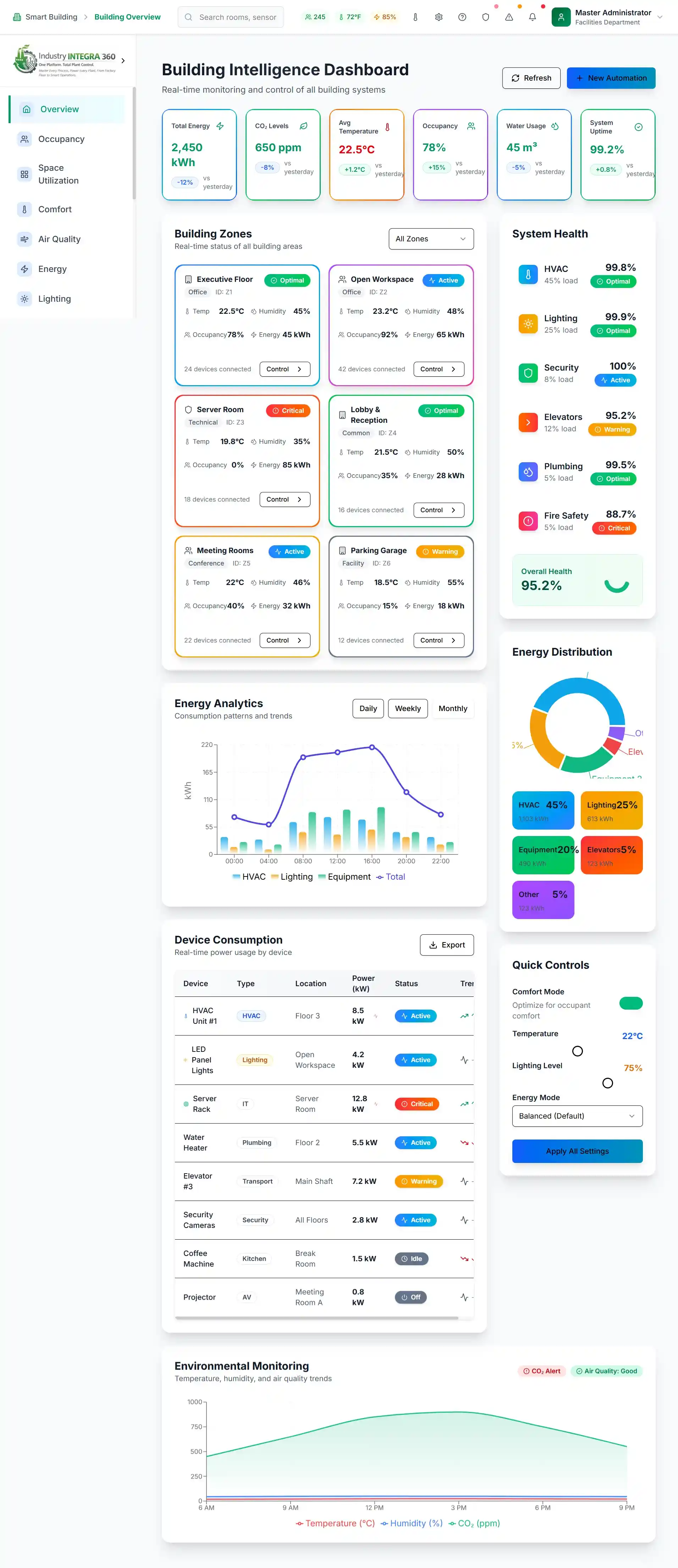 Building Automation Dashboard - Complete Overview
