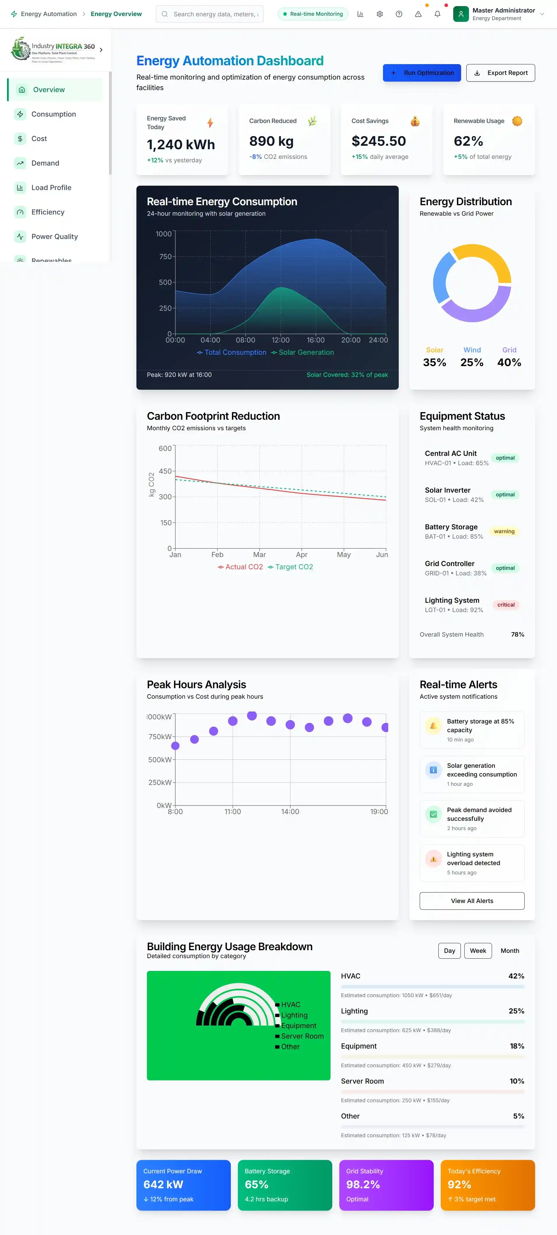 Energy Automation Dashboard - Complete Overview