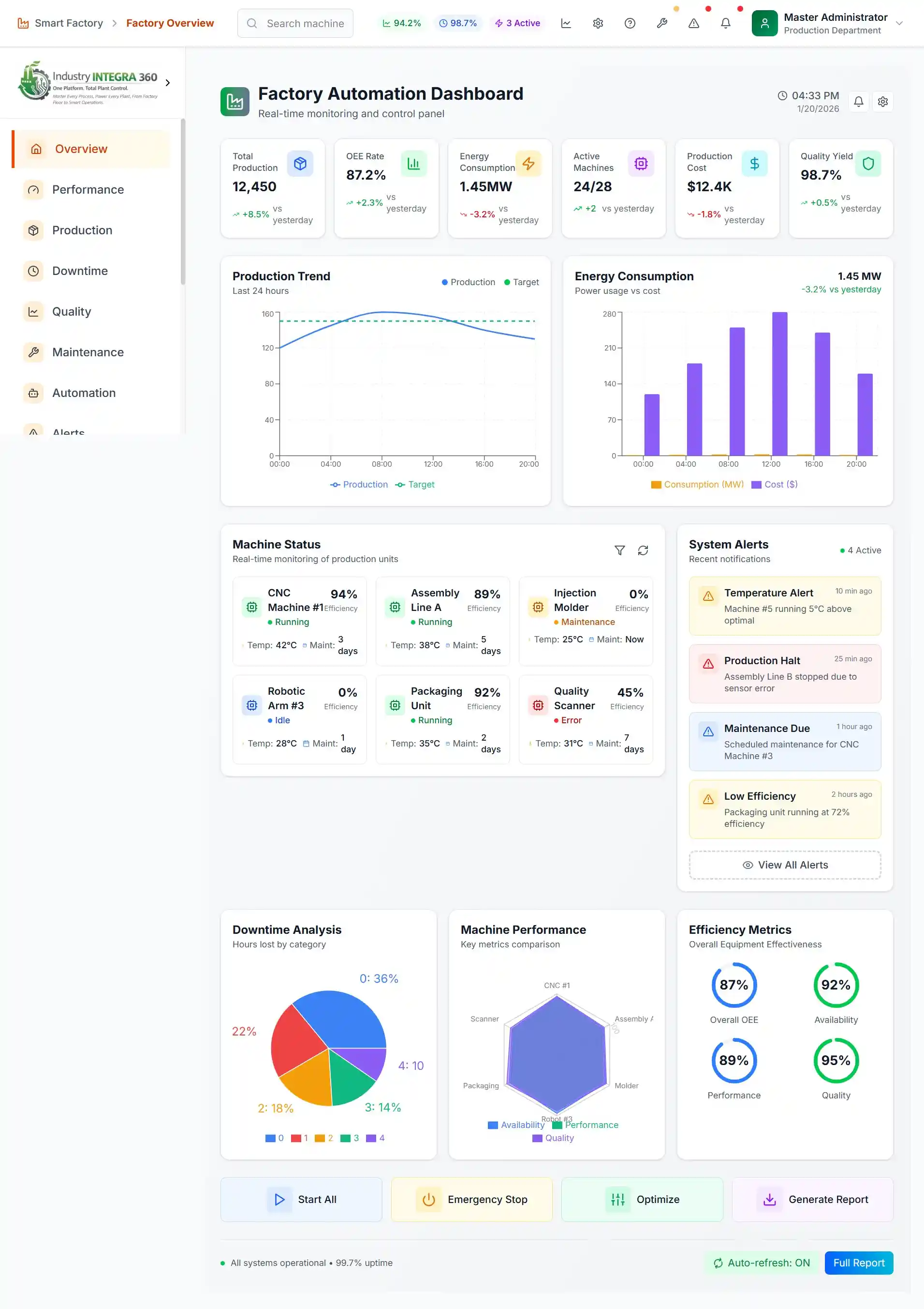 Factory Automation Dashboard - Complete Overview