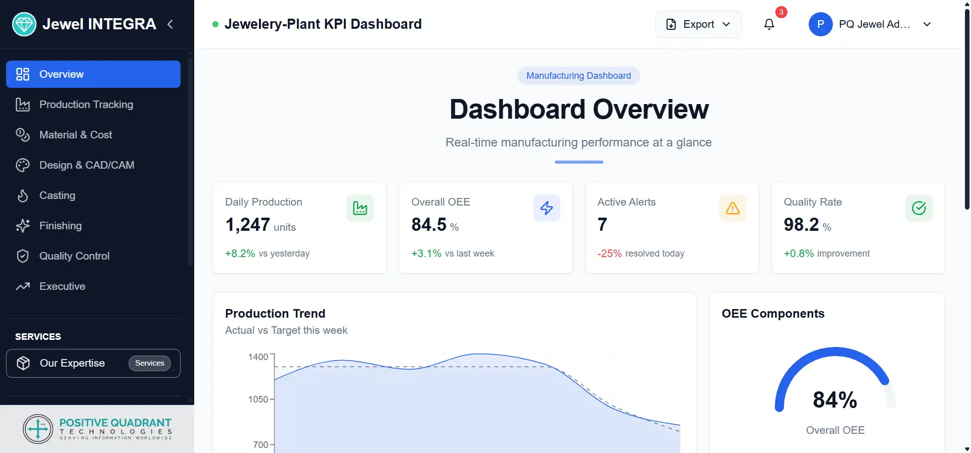 Dashboard Overview