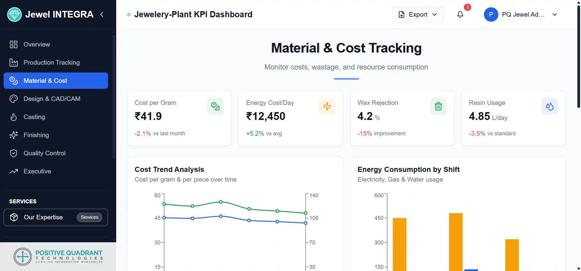 Material and Cost Analysis