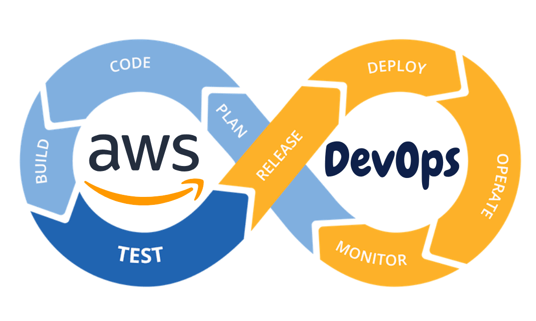 AWS DevOps